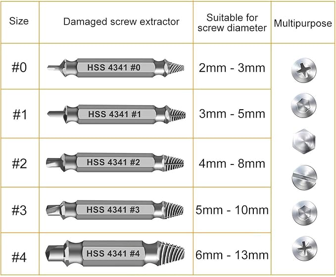 Gifts for Men, Damaged Screw Extractor Set-Valentines Day Gifts for Him Men - Image 7