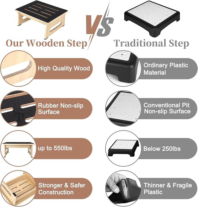 One Step Stool for Adults Seniors - Image 9