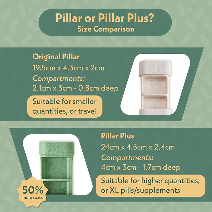 Pillar - 7-Day Pill Organizer | Weekly Medicine Pill Container Travel Box - - Image 9