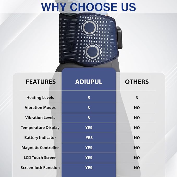 Cordless Back Massager Belt - Image 6