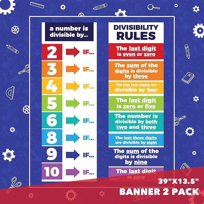 Sproutbrite Educational Math Posters Divisibility Mathematics Classroom Banner - Image 2
