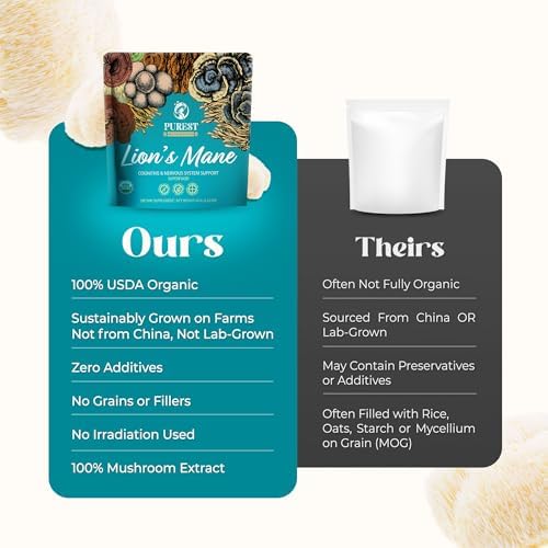 Lion’s Mane Powder - Organic Lions Mane Mushroom Extract for Cognitive