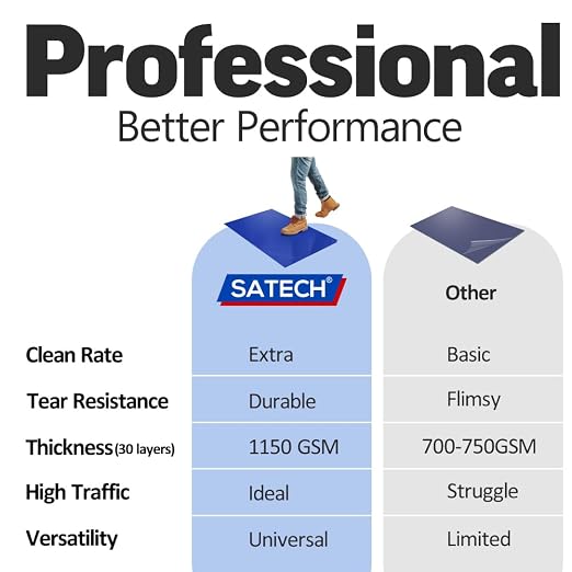 SATECH Sticky/Tacky/Adhesive Mat 26" x 45" White - Image 2