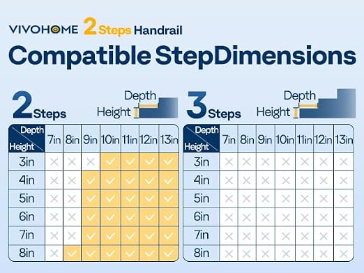 VIVOHOME 2-Pack 2 Step Hand Rails - Image 9