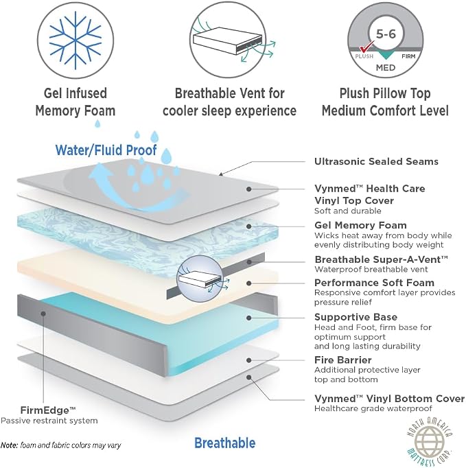 NAMC Advanced Care Therapeutic Fluid Resistant Gel Memory Foam Mattress - Image 3