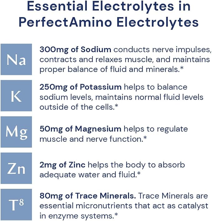 BodyHealth PerfectAmino Electrolytes Powder No Sugar, Keto Sugar Free Fasting - Image 3