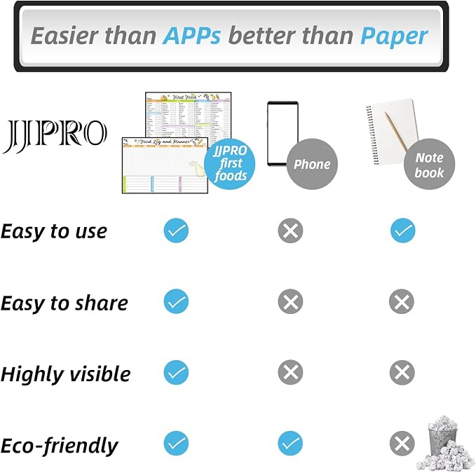 JJPRO Baby First Foods Tracker Fridge Magnet, Daily Food Log Meal Planner - Image 4