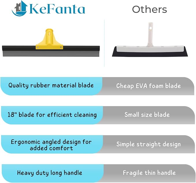Squeegee Broom for Floor, Garage Concrete, Shower Glass, Window Cleaning - Field & Grace