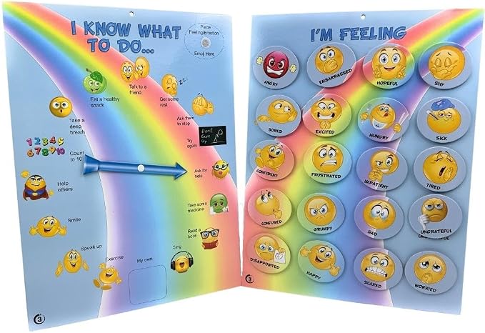 Thought-Spot I Know What to Do Feelings Poster Elementary Autism and ADHD Helps - Field & Grace