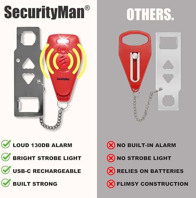 Securityman Portable Door Lock - Image 5