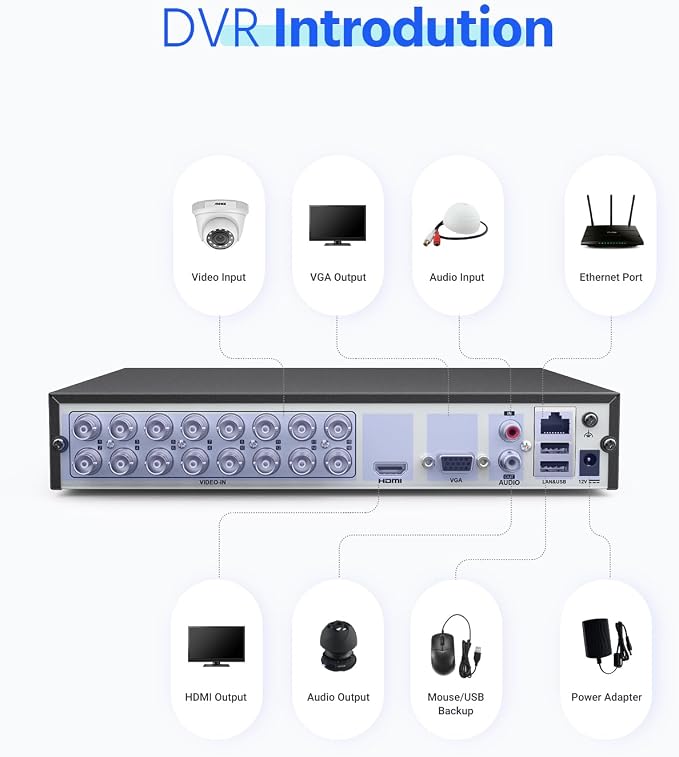 ANNKE 16CH 1080P Lite Hybrid 5-in-1 CCTV DVR, Motion Detection, H.265+ Security - Field & Grace