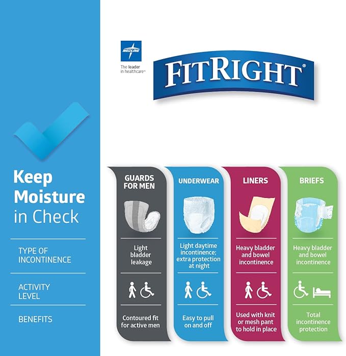 FitRight Adult Diapers, Extra+ Heavy Absorbency, OptiFit Incontinence Briefs - Image 7
