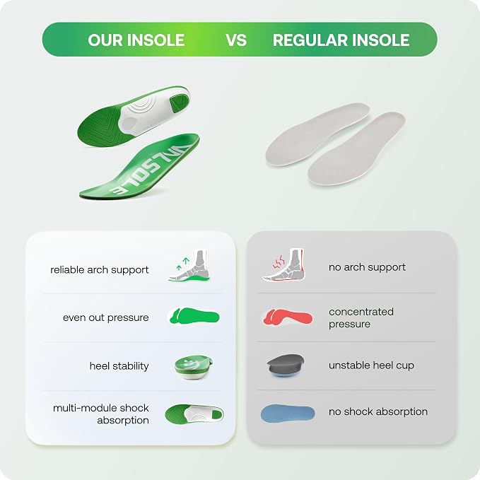 VALSOLE 250+ lbs Plantar Fasciitis High Arch Support Insole - Image 6