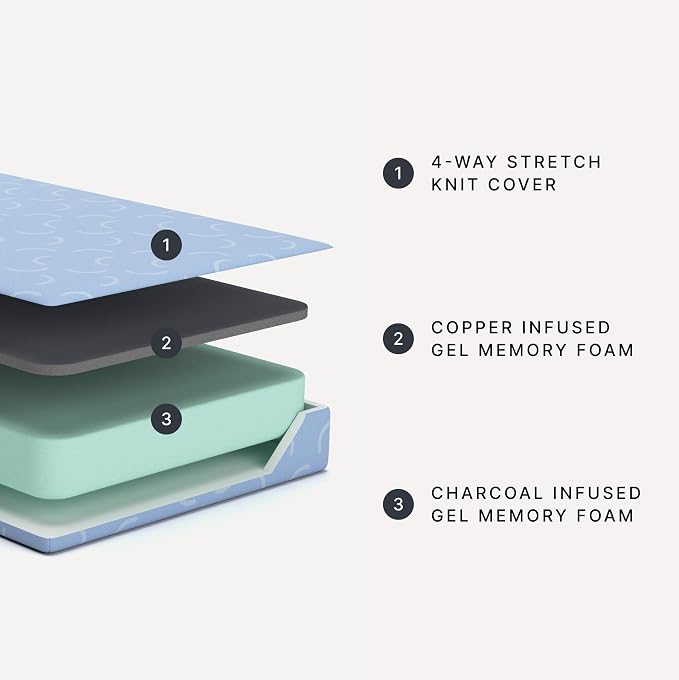 Signature Design by Ashley Full Size iKidz 7 Inch Firm Gel Memory Foam Mattress - Image 2