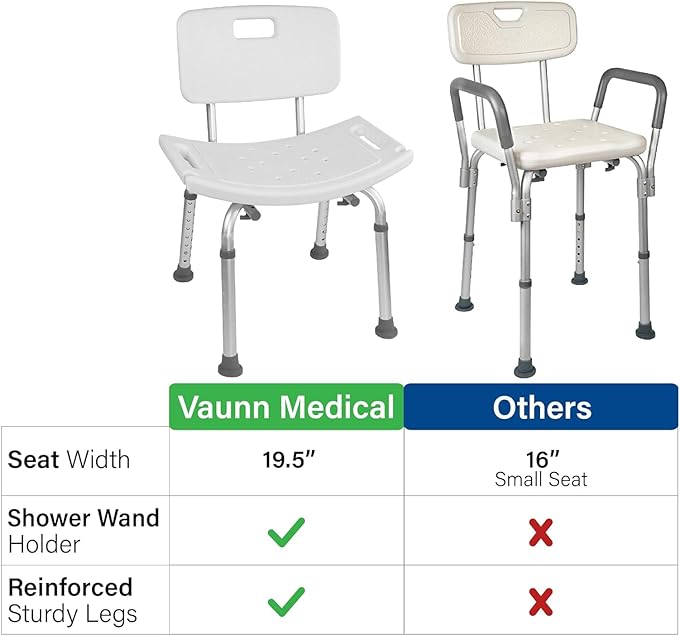 FSA/HSA Eligible, Vaunn Tool-Free Assembly Adjustable Shower Chair Spa Bathtub - Image 2