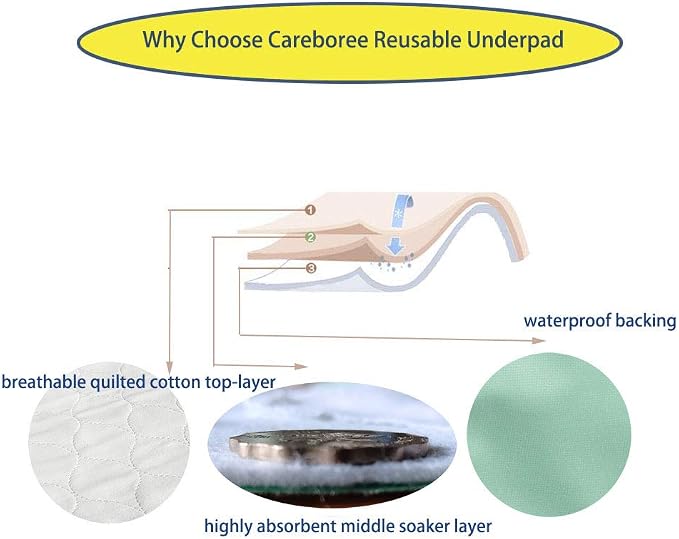 2 Pack Cotton Top-Layer Reusable Tuckable Underpads Incontinence Bed Pads - Image 5