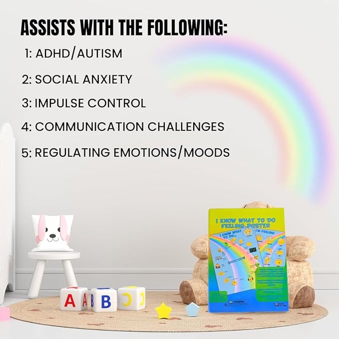 Thought-Spot I Know What to Do Feelings Poster Elementary Autism and ADHD Helps - Field & Grace