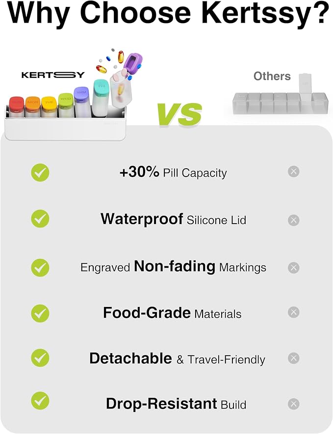 Weekly Pill Organizer 1 Time a Day - Image 6