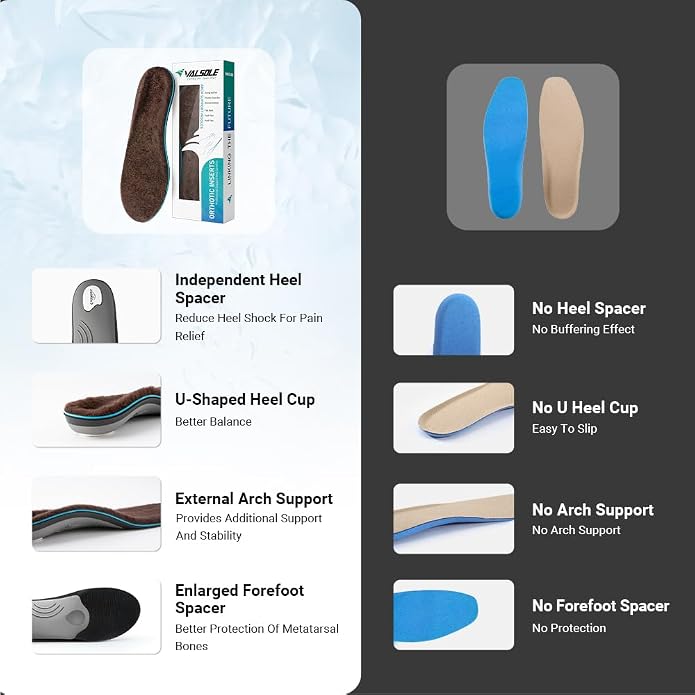 VALSOLE Heavy Duty Support Pain Relief Orthotics - Image 2