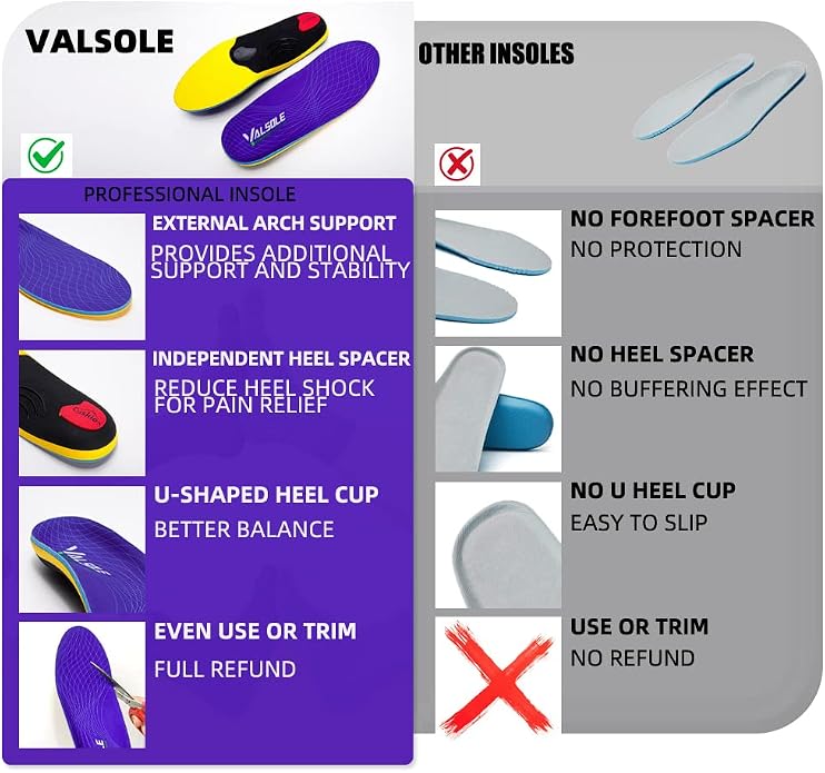VALSOLE Heavy Duty Support Pain Relief Orthotics - Image 2