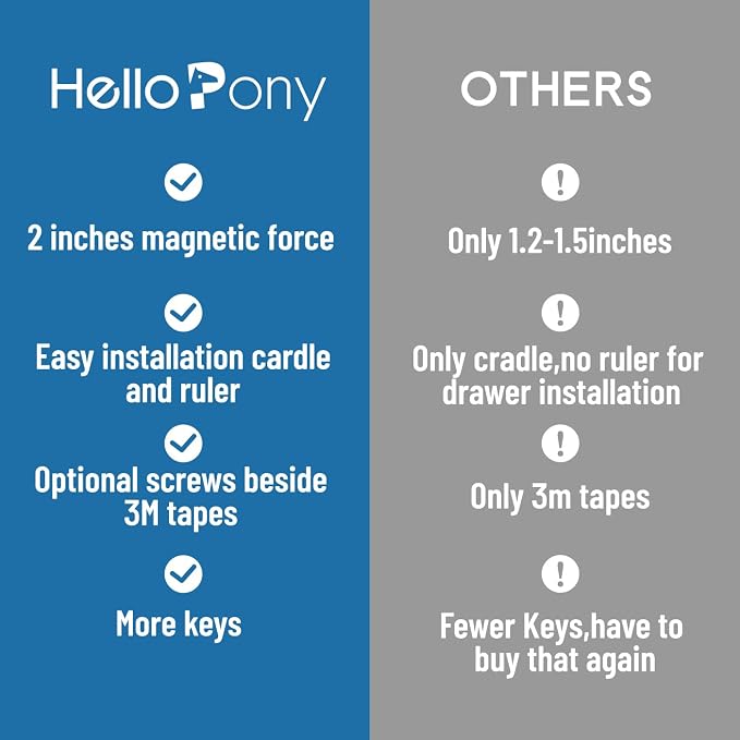 Upgraded Magnetic Cabinet Locks Baby Proofing Magnetic Safety Locks - Image 3