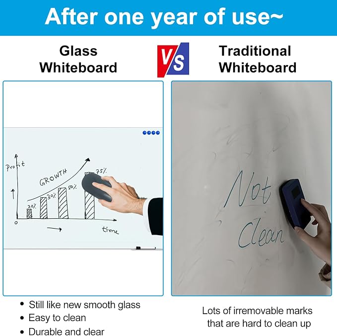 KIZZBY Glass Dry Erase White Board - Image 4