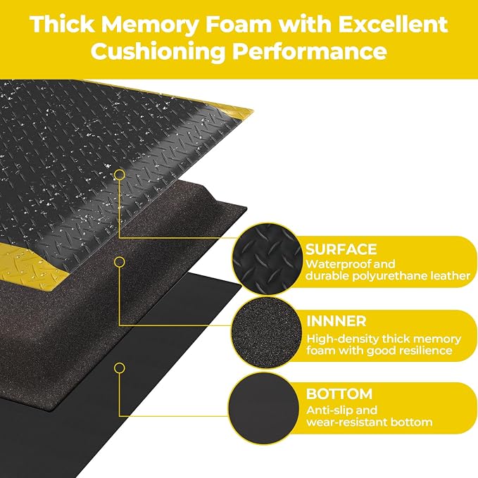 Anti Fatigue Mats Industrial, Anti-Slip Memory Foam Floor Mat, Helps Relieve - Image 3