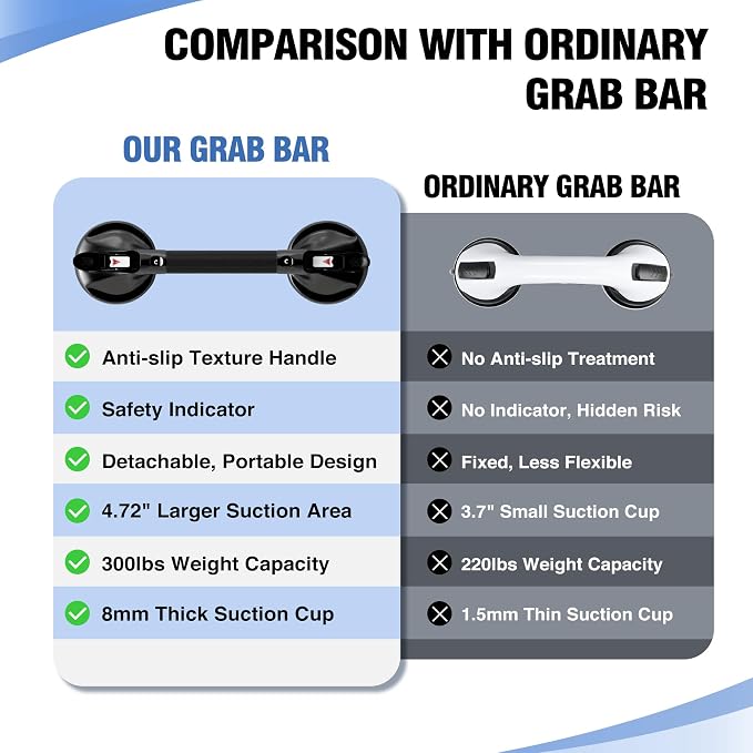 DAILYLIFE Grab Bars for Bathtubs and Showers, 17 inch Shower Handles for - Image 2