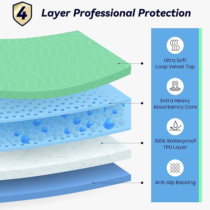 4 Pack 24” x 24” Extra Heavy Absorbency Washable Underpads, Waterproof Nursing - Image 2