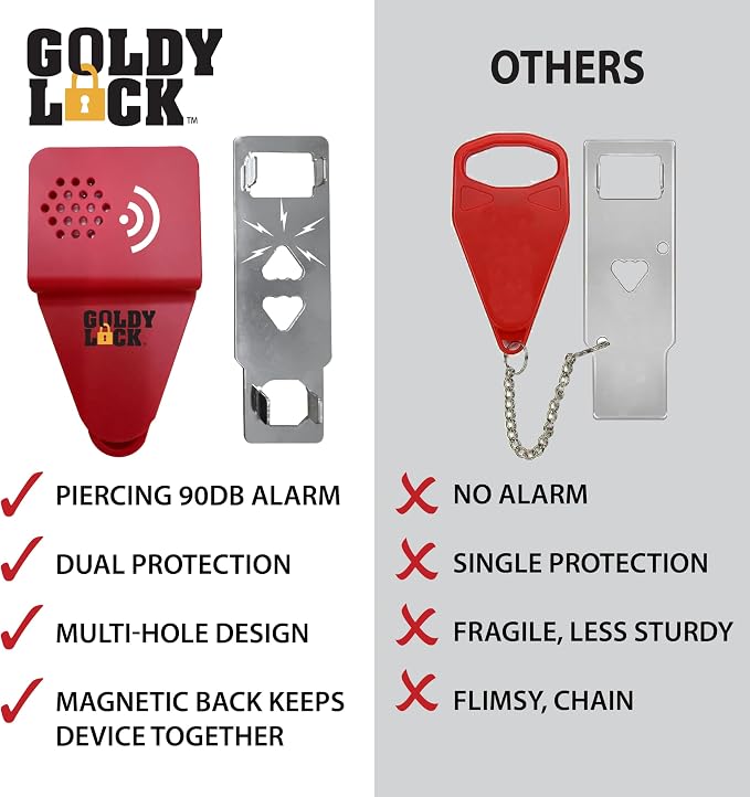 Goldy Lock Portable Alarm and Hotel Door Lock - Image 5