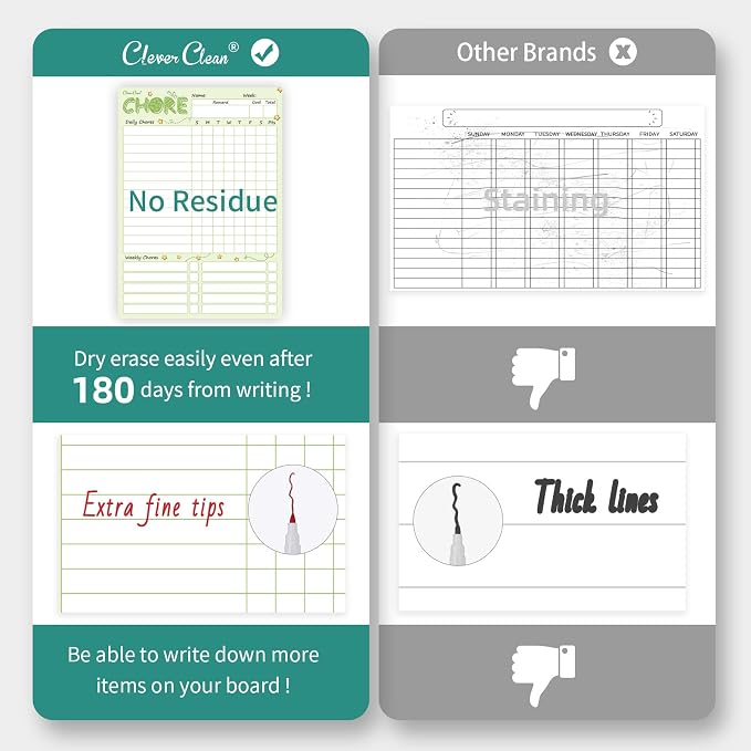 Magnetic Dry Erase Chore Chart - Field & Grace