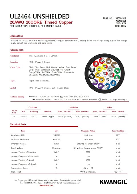 20AWG 20 Conductor Wire Cable - Image 4