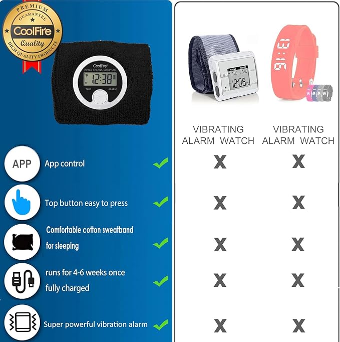 Coolfire - Vibrating Alarm Clock Sweatband, Silent Wake Yourself Up Wristband - Image 6