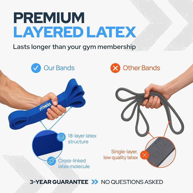 Pull Up Assistance Resistance Bands - Image 3