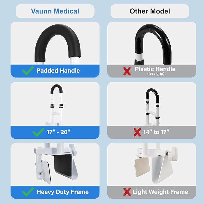 Vaunn Medical Bathtub Handle Grab Bar and Safety Rails - Image 3