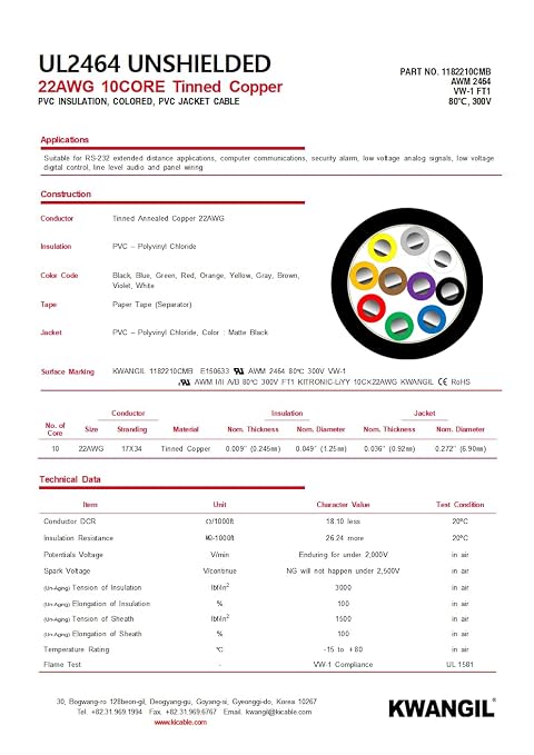 22AWG 10 Conductor Wire Cable - Image 4