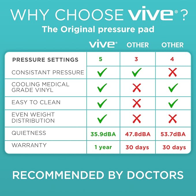 Vive Alternating Air Pressure Mattress Pad - Image 4