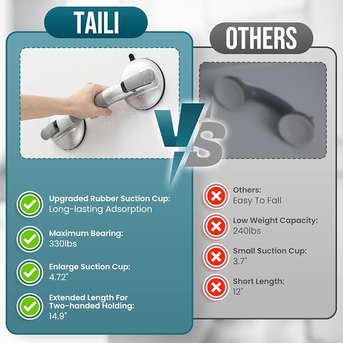 TAILI Grab Bars for Bathtubs and Showers, 2 Pack Shower Handles for Elderly - Image 7