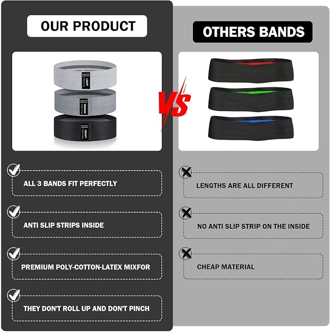 Non-Slip Fabric Resistance Bands - Image 8