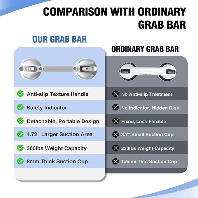 DAILYLIFE Grab Bars for Bathtubs and Showers, 15 inch Shower Handles for - Image 2