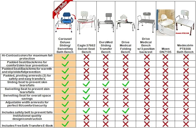 Carousel Sliding Shower Chair Transfer Bench - Image 7