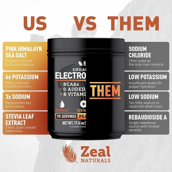 Zeal Electrolyte Powder - Image 7