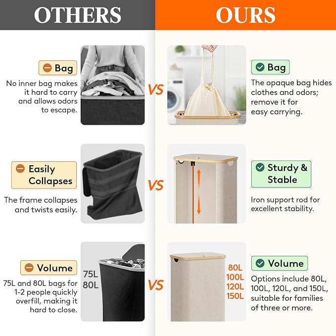 Lifewit 80L Laundry Basket - Image 2