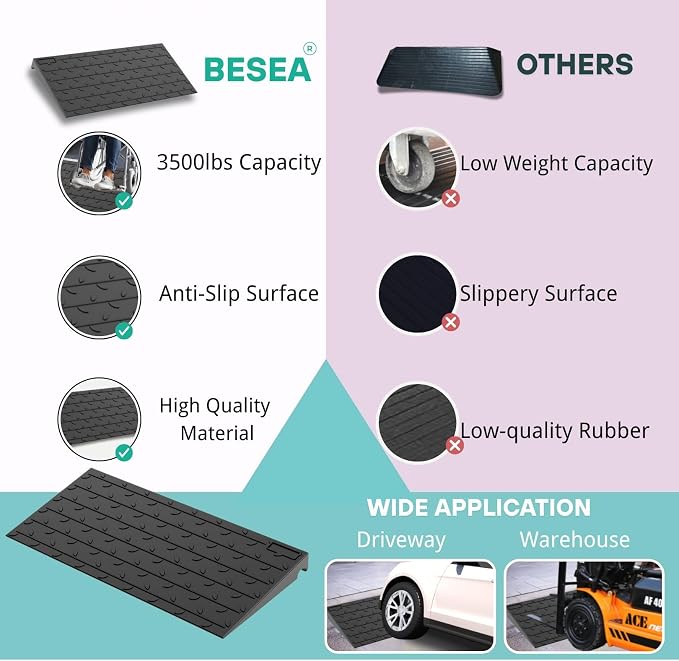 BESEA 3.5" inch Threshold Ramp Rubber Wheelchair Ramp, No-Slip Surface 3500 Lbs - Image 6