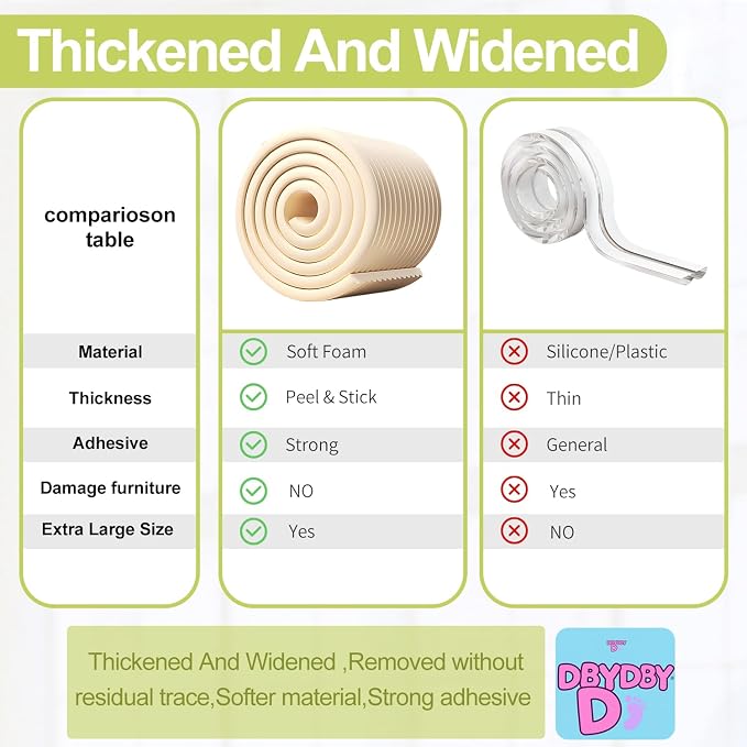 Baby Proofing Wall Corner Protector, Edge Guard Corner Protector, 6.56ft - Image 5