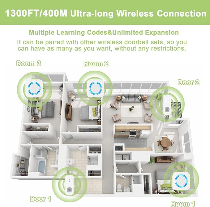Wireless Doorbell, Waterproof Doorbell Operating at 1300-ft Range - Image 2