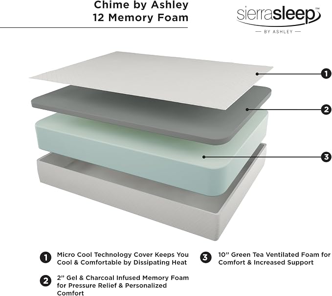 Signature Design by Ashley Chime Memory Foam 12" King Mattress - Image 6
