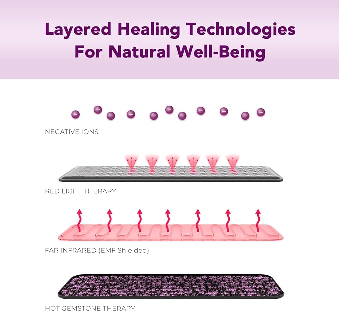 Biomat Infrared Mat | Crystal Mat - Image 4