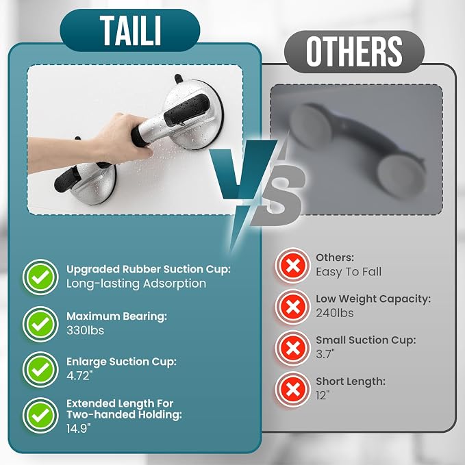 TAILI Grab Bars for Bathtubs and Showers, Shower Handles for Elderly Suction - Image 7