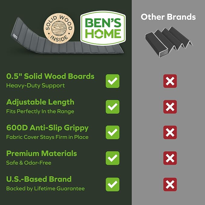 BEN'SHOME Heavy Duty Recliner Cushion Support Board – Instantly Repair Sagging - Image 5